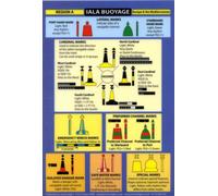 IALA Buoyage : Buoyage and Distress Signals