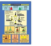 IALA Buoyage: Buoyage and Distress Signals (Cockpit Cards)