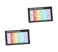 ibasenice 2pcs Audio Frequency Poster for Music Theory Learning Chord and Scale Chart for Wall Decor Your Musical Knowledge and Skills