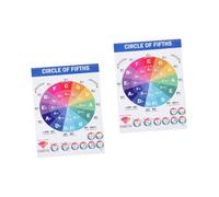 ibasenice 2pcs Musical Theory Educational Poster Piano Chords Scales Chart for Classroom Home Practice Music Guide for Beginners