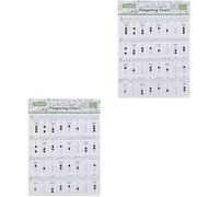 ibasenice 2pcs Trumpet Chord Chart Poster Beginner Reference Guide for Novice Players Design for Classroom and Practice Use Chord Chart and Music Theory Essentials