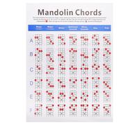 ibasenice Mandolin Chord Chart for Fretboard Training Large Fingering Diagram Practical Mandolin Chord Diagram for Beginners
