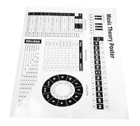 ibasenice Piano and Guitar Chord Chart Poster Comprehensive Reference for Beginners and Advanced Players Classroom Decor and Music Learning Aid Without Frame