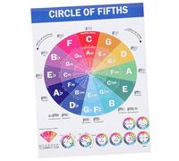 ibasenice Piano Chords and Scales Poster Chart Music Theory Educational Reference for Beginners Common Chord Diagrams Sturdy Thick Paper Classroom Wall Art