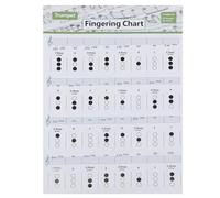 ibasenice Trumpet Chord Finger Chart Coated Paper Small Size Practice Diagram Music Learning Wall Poster for Students Beginners Random Color
