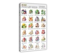 Ibs Diet Food List Guide Chart Poster Art Print, Fodmap Ibs Diet Guide Grocery List Meal Plan Health Food Chart Wall Art Decor For Kitchen Bedroom Living Room (2)