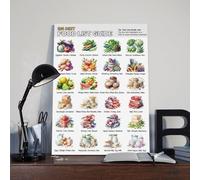 Ibs Diet Food List Guide Chart Poster Art Print, Fodmap Ibs Diet Guide Grocery List Meal Plan Health Food Chart Wall Art Decor For Kitchen Bedroom Living Room (2)