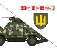 ICM 1/35 Chevrons of Personnel and Camouflage of Military Vehicles of the Ukr...