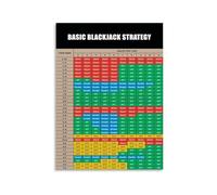 ICXLPMC Blackjack Player Gift Basic Strategy Chart Educational Metal Sign Casino Game Guide Home Decor 8 X 12 in