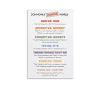 ICXLPMC Canvas Wall-Art Commonly Misused Words - Grammar Educational Poster for Living Room, Office Decor(Framed,16x24inch(40x60cm))