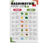 ICXLPMC Eating for Your Thyroid Poster, Food & Wellness Informational Guide Wall-Art for Modern Kitchen, Yoga Studio, Decor(Framed,16x24inch(40x60cm))