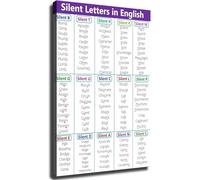 ICXLPMC Silent Letters in English Educational Chart Grammar Guide Poster Great Wall-Art for Kitchen Living Room Bedroom Office Unframed,16x24inch(40x60cm)