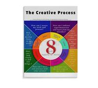 ICYJRFHLTF Art Studio Habits Metal Sign Creative Process Guide Artist Mindset Chart for Classroom Home Studio Decor 8 X 12 in