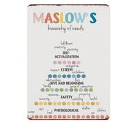 ICYJRFHLTF Classic Maslows Hierarchy of Needs Metal Plaque Distressed Look Motivational Wall-Art for Therapist Counselor Psychologist Office 8 X 12 inch