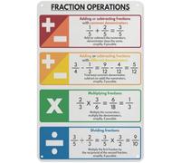 ICYJRFHLTF Classroom Math Metal Tin Sign Fractions Operations and Rules Educational Wall Decor Plaque Teacher Gift School Learning 8 X 12 in