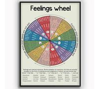 ICYJRFHLTF Counselor Office Decor, Emotion Wheel Psychology Poster for Feelings Identification, Room Wall-Art and Reference Chart for Clinicians(Framed,16x24inch(40x60cm))