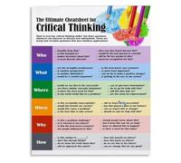 ICYJRFHLTF Critical Thinking Is a Valuable Skill Metal Sign Vintage Tin Sign Wall-Art Classroom Reading Writing Poster for Bedroom Living Room Decoration 8 X 12 in