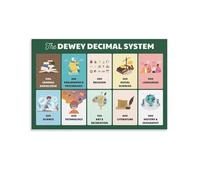 ICYJRFHLTF Dewey Decimal Classification Wall-Art - Informative Library System Poster for School, Study Room and Office Decoration(Framed,16x24inch(40x60cm))