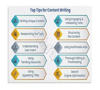 ICYJRFHLTF Digital Marketing Success Strategy Motivational Poster Metal Tin Sign for Content Creators Business Professionals Office Wall-Art 8 X 12 in