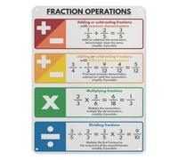 ICYJRFHLTF Fraction Math Help Metal Sign Operations Rules Tin Plaque Visual Learning Tool Wall-Art for Student Desk Study Nook Dorm Room 8 X 12 inch