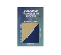 ICYJRFHLTF Leadership Success Model Metal Tin Sign Business Triangle Strategy Guide Motivational Office Decor for Entrepreneurs 8 X 12 in