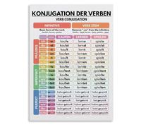 ICYJRFHLTF Learning Chart Metal Tin Sign Verb Conjugation Reference Vintage Wall Decor for Classroom Language Home Study 8 X 12 inch