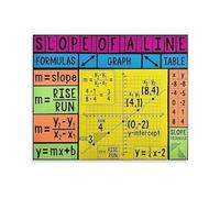 ICYJRFHLTF Math Slope Poster Algebra Graphing Chart for Coordinate Plane Linear Equations Educational Wall-Art Classroom Decor 8 X 12 in