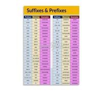 ICYJRFHLTF Metal Poster Prefix Suffix Chart English Grammar Educational Art for Home School Classroom (8 X 12 in)