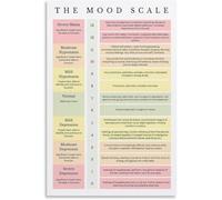 ICYJRFHLTF Modern Mood Scale Chart - Mental Health Poster for Emotional Intelligence, Aesthetic Wall-Art for Living Room and Office(Unframed,08x12inch(20x30cm))