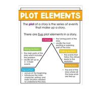 ICYJRFHLTF Narrative Plot Structure Metal Sign Story Mountain Chart Writing Process Guide Educational Poster For Language Arts Classroom Or Homeschool 8 X 12 in