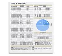 ICYJRFHLTF Network Engineering Metal Sign IPv4 Subnetting CIDR Subnet Mask Chart Quick Reference for IT Students Study Office 8 X 12 in