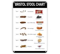 ICYJRFHLTF Novelty Metal Sign Bowel Consistency Poster Funny Medic Wall Plate for Pharmacy Tech Station 8 X 12 inch