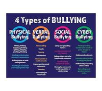 ICYJRFHLTF Recognize & Prevent Bullying Poster - Laminated Educational Wall-Art on Verbal, Physical, Social, Cyber Bullying for School, Office & Workplace(Framed,16x24inch(40x60cm))