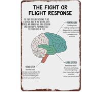 ICYJRFHLTF Retro Brain Function Poster Aluminum Metal Sign Fight or Flight Response Mental Health Decor for Wall Home Office (8 X 12 in)