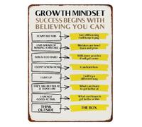 ICYJRFHLTF Retro Growth Mindset Versus Fixed Mindset Tin Sign Psychology Educational Poster for Teacher Student Dorm Study Room 8 X 12 inch