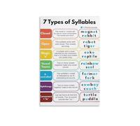 ICYJRFHLTF Seven Syllable Types Chart Metal Tin Sign Phonics Division Rules Educational Reference Guide For Classroom Teaching Homeschool Or Learning Center 8 X 12 in