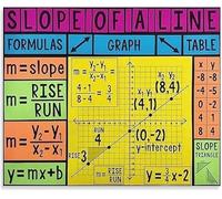 ICYJRFHLTF Slope of a Line Algebra Metal Sign Coordinate Plane Graph Chart for Math Classroom Decor Home School Learning 8 X 12 in