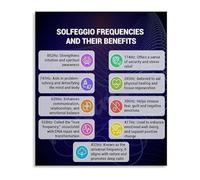 ICYJRFHLTF Solfeggio Frequencies Poster Metal Sign 9 Tones Benefits Chart for Sound Bath Space Decor 8 X 12 in
