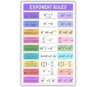 ICYJRFHLTF Teacher Math Resources Metal Sign Algebra and Exponent Rules Chart for Classroom Decor Middle School High School or Homeschool 8 X 12 in