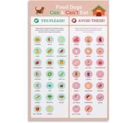 IDGTTLDF A Must Have for Dog Owners Poster Human Foods Guide What to Feed and Avoid Canvas Wall-Art Print Unframed,08x12inch(20x30cm)