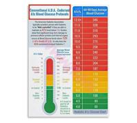 IDGTTLDF A1C Blood Sugar Equivalents Poster, Unframed Health Guide Canvas Art for Medical Office, Dietitian, Home Care Unframed,16x24inch(40x60cm)