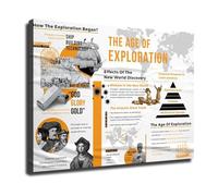 IDGTTLDF Age of Exploration Infographic Illustrated World Map Major Explorers Voyages Timeline Educational Poster Canvas Wall-Art for Classroom Home Office Framed,12X18inch(30X45cm)