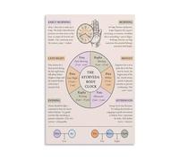 IDGTTLDF Ayurvedic Body Clock Poster Vata Pitta Kapha Dosha Daily Routine Dinacharya Circadian Rhythm Guide Wall-Art Decor Framed,16X24inch(40X60cm)