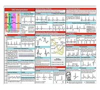 IDGTTLDF Black White EKG Metal Sign ECG Interpretation Guide Poster for Cardiologist Doctor Office Hospital Clinic Wall Decor Learning Tin Sign 8 X 12 inch