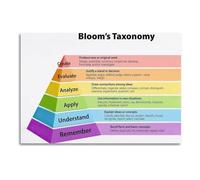IDGTTLDF Bloom‘s Taxonomy Verbs Poster, Action Words for Critical Thinking, Teaching Aid for Classroom Wall or Faculty Office Unframed,08X12inch(20X30cm)