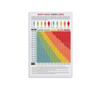 IDGTTLDF BMI Body Mass Index Score Chart Healthy Unhealthy Weight Range Indicator Metal Wall Sign for Nutrition Counseling Office Health Fair Display 8 X 12 inch