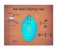 IDGTTLDF Bohr Model of the Hydrogen Atom Educational Poster Atomic Structure Science Wall-Art Unframed,16x24inch(40x60cm)