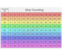 IDGTTLDF Canvas Wall-Art Math Educational Poster Skip Counting Numbers for Classroom School Learning Home Decor Print Framed,16x24inch(40x60cm)