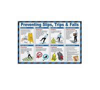 IDGTTLDF Caution Safety Poster - Avoid Slips Trips Falls, Wall Decor Sign for Office, Workplace, Restaurant, Home Use IDGTTLDF(Unframed,16x24inch(40x60cm))