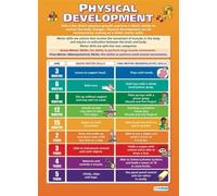 IDGTTLDF Child Growth and Development - Physical Milestones from Birth to Adolescence, Educational Chart for Middle & High School FCS Unframed,08x12inch(20x30cm)